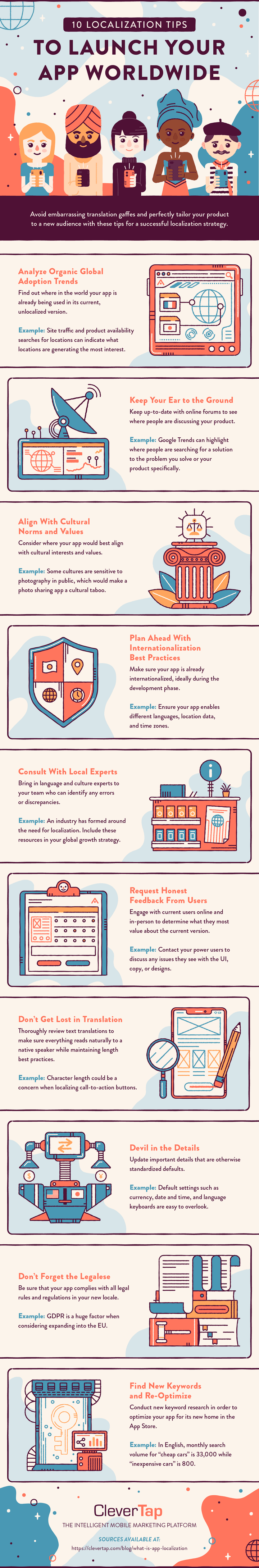 App Localisation Infographic