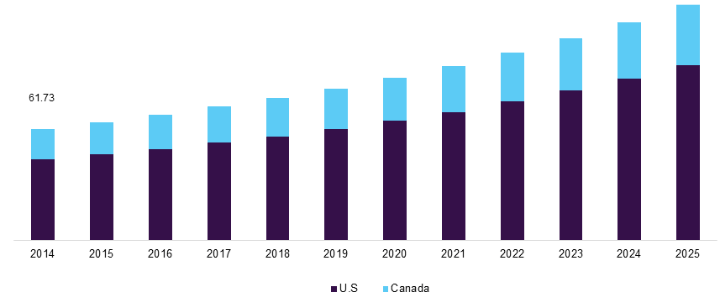 Business Process Market Size